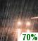 Rain likely Rain likely