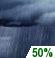 Drizzle. Chance for Measurable Precipitation 50%