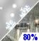 Rain/Snow. Chance for Measurable Precipitation 80%