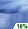 Slight Chc Showers. Chance for Measurable Precipitation 10%