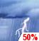 Chance T-Storms. Chance for Measurable Precipitation 50%