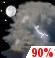 Overnight: Showers And Thunderstorms