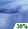 Sunday: A chance of rain showers before 4pm. Mostly sunny. High near 73, with temperatures falling to around 69 in the afternoon. North wind 0 to 5 mph. Chance of precipitation is 30%. Sunday: Chance Rain Showers