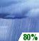 This Afternoon: Rain Showers