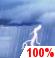 Today: Showers and thunderstorms before 1pm, then showers and thunderstorms likely between 1pm and 2pm, then showers and thunderstorms. Some of the storms could be severe and produce heavy rain. Mostly cloudy. High near 80, with temperatures falling to around 76 in the afternoon. South wind 5 to 20 mph, with gusts as high as 35 mph. Chance of precipitation is 100%. New rainfall amounts between 1 and 2 inches possible. Today: Showers And Thunderstorms