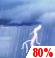 This Afternoon: Rain before 2pm, then a chance of showers and thunderstorms between 2pm and 4pm, then a chance of rain. Cloudy. High near 48, with temperatures falling to around 36 in the afternoon. North wind 15 to 30 mph, with gusts as high as 45 mph. Chance of precipitation is 80%. This Afternoon: Chance Showers And Thunderstorms
