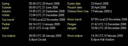 Additional Moon facts from Weather-Display